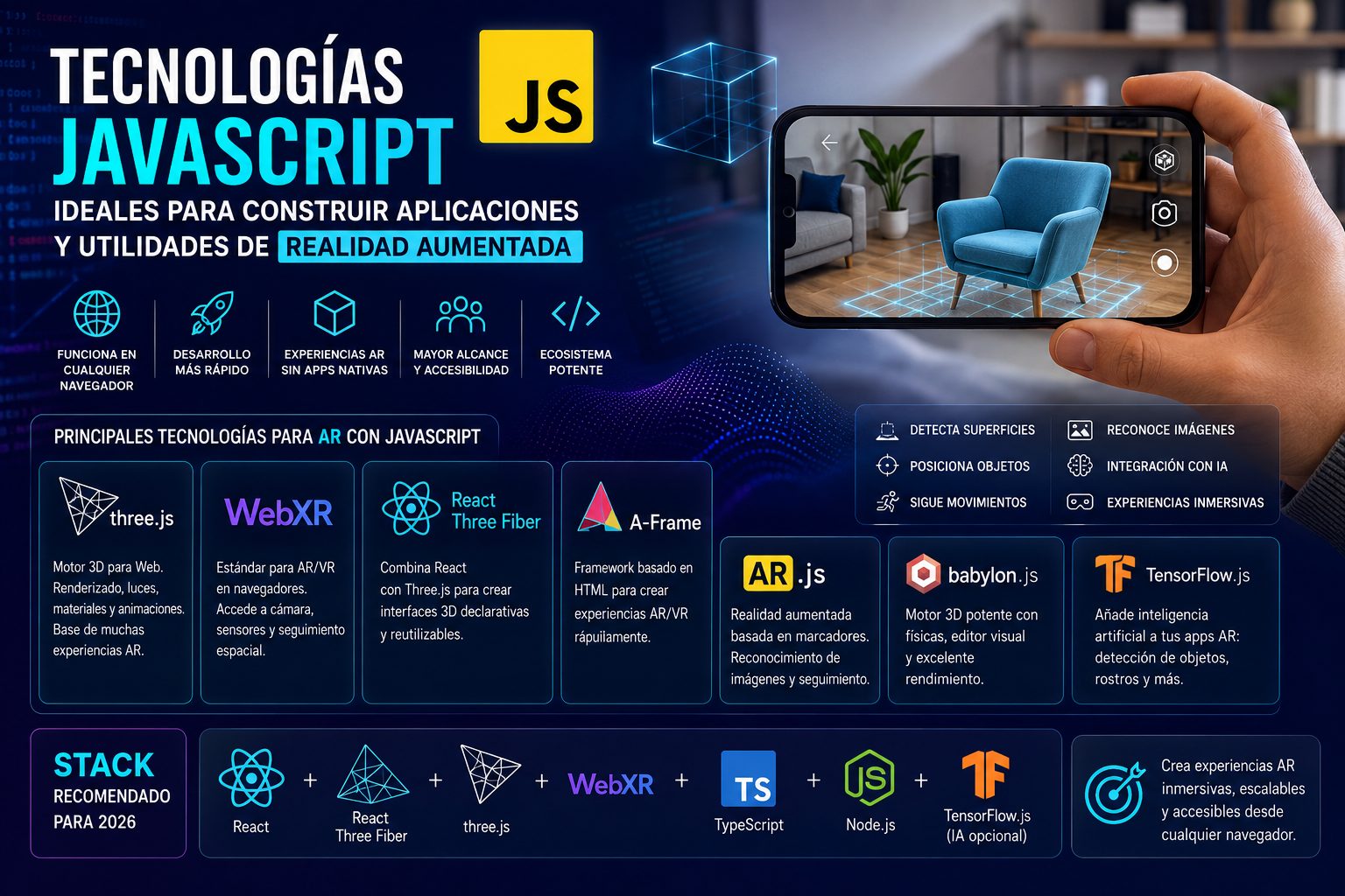 Tecnologías JavaScript para construir aplicaciones de realidad aumentada en la web